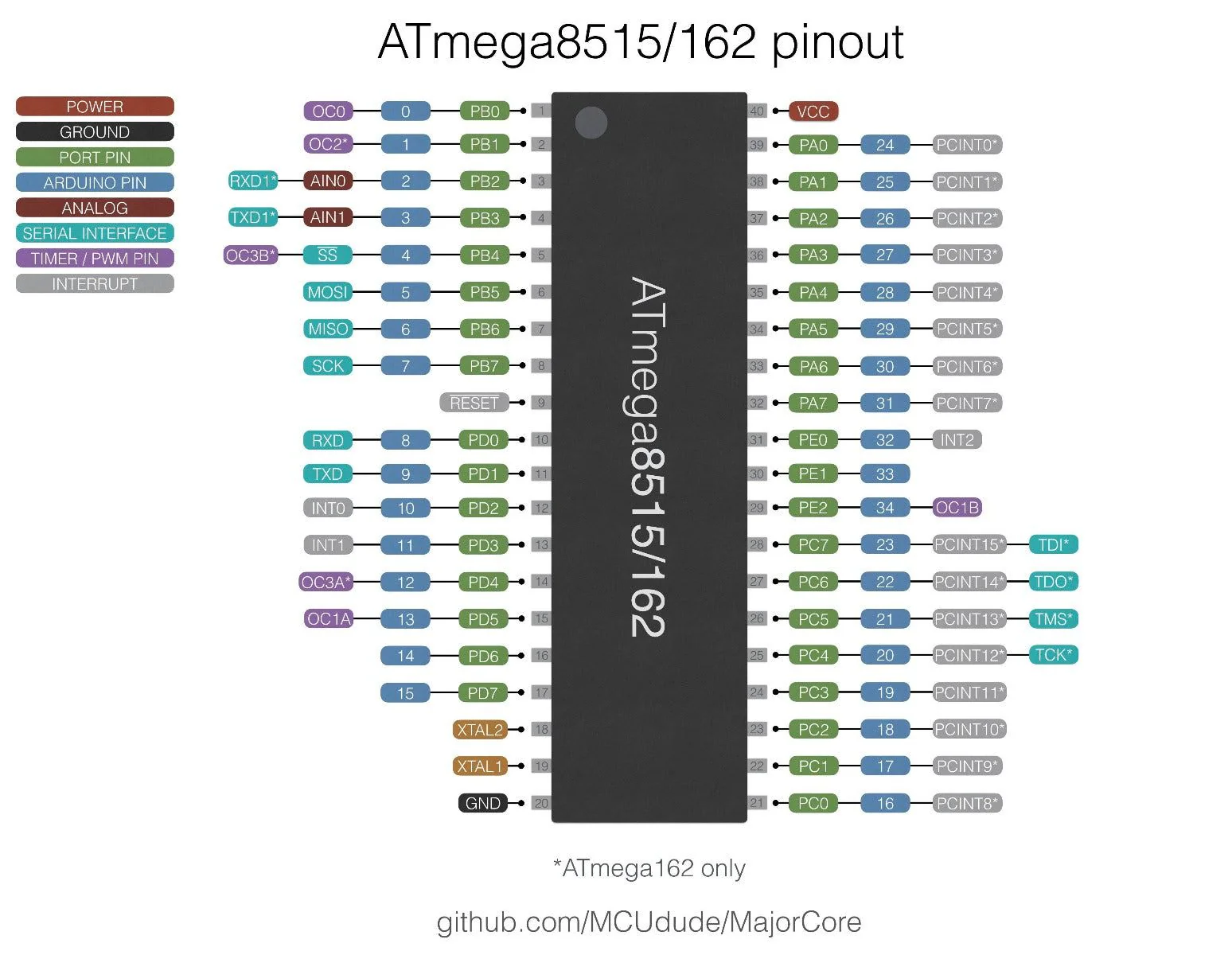 ATmega162 - Image 3
