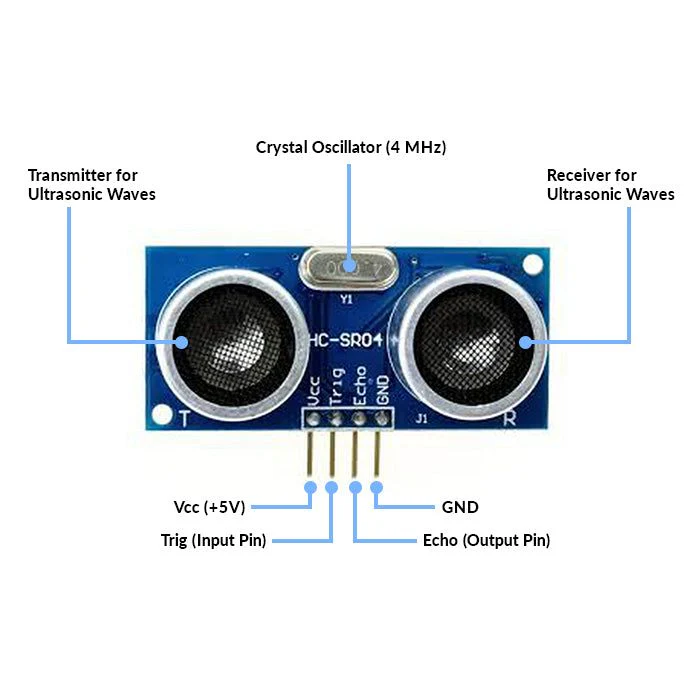 HC-SR04 Ultrasonic Distance Sensor Module - Image 6
