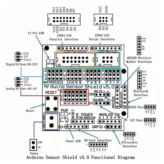 Arduino UNO Sensor Shield Expansion board V5 - Image 3