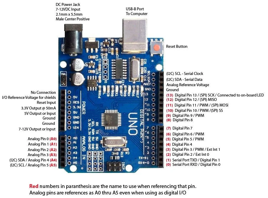 Arduino UNO SMD compatible Board(Pack of 25) - Image 6